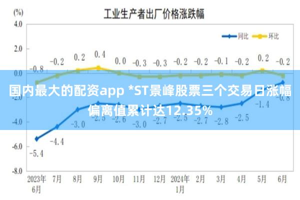 国内最大的配资app *ST景峰股票三个交易日涨幅偏离值累计达12.35%